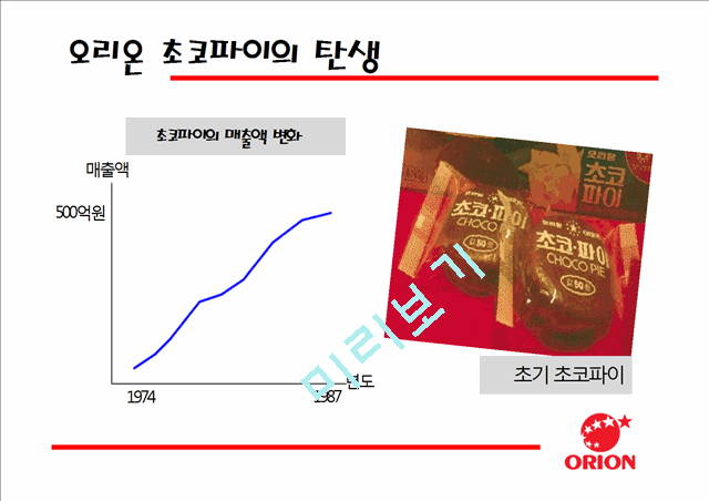 [3000원] 중국진출 한국기업사례,오리온 제과 중국시장진출 성공사례,오리온 초코파이의 중국진출,브랜드마케팅,서비스마케팅,글로벌경영,사례분석,swot,stp,4p.pptx